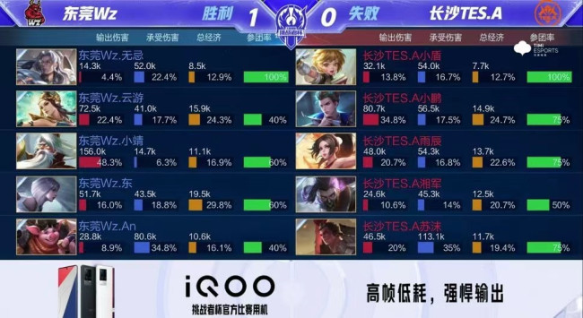 惠大幅上升 惠大幅上升