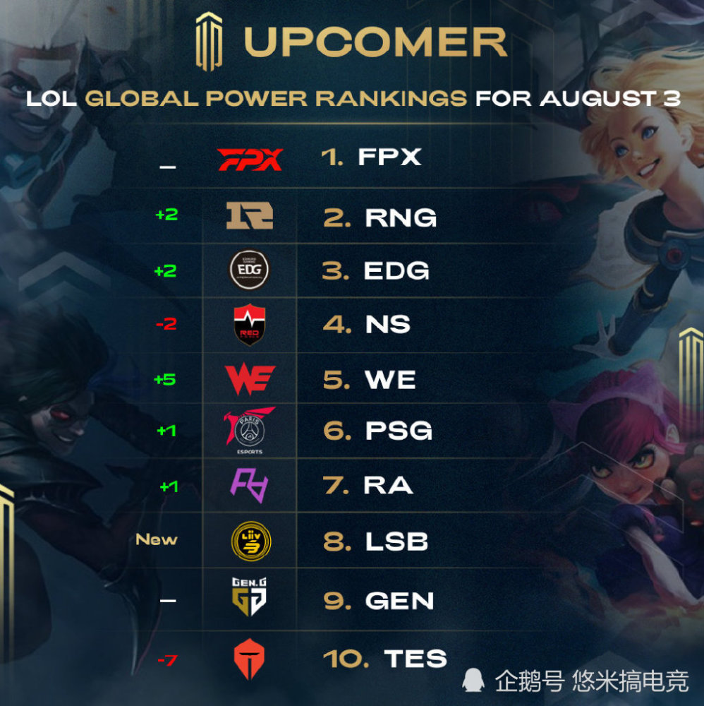 自从定期举 自从定期举